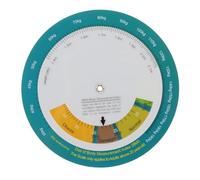 LOLIPPYY Bmi Index Chart Wall-Mounted Weight and Height Quick Reference Tool, Male and Female Obesity Calculator Chart for Monitoring