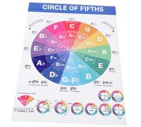 LOLIPPYY Piano Chord and Scale Learning Poster Essential Reference for Pianists Songwriters Music Students Easy Read Chord Diagrams Educational Music Theory Chart