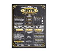 Lone Star Art 50th Anniversary Party Decorations (Fifty) - Remembering the Year 1976 - Anniversary Party Supplies - Gifts Celebrating 50 Years - Back in 1976 Anniversary 11x14 Unframed Print