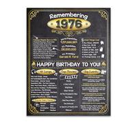 Lone Star Art 50th Birthday Party Decorations for 50th Birthday (Fifty) - Remembering the Year 1976 - Party Supplies - Gifts for Men and Women Turning 50 - Back in 1976 Birthday 11x14 Unframed Print