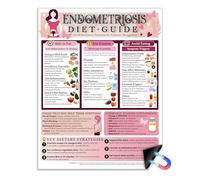 Lone Star Art Endometriosis Diet Guide Magnet 8.5x11 Anti-Inflammatory Food List Chart Reproductive Health Nutrition Reference Fridge Magnet Symptom Support Kitchen Wellness Educational Women Gift