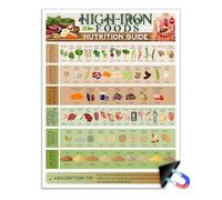 Lone Star Art High Iron Foods Nutrition Guide Magnet 8.5x11 - Iron Rich Food Chart by Category, Kitchen Nutrition Education Reference, Waterproof Fridge Magnet, Made in USA