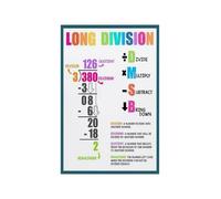 Long Division Steps Poster DMSB Method Divide Multiply Subtract Bring Down