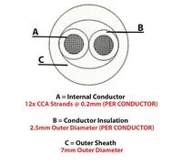 Loops 50m Low Smoke Speaker Cable - 18AWG 0.75mm 6A - CCA LSZH 100V Double Insulated in Pink Loops Pink