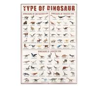 Lotsdonxia Dinosaur Educational Sign for Wall Decor - 30 x 20cm Canvas Plaque Featuring Triassic, Jurassic & Cretaceous Species with Names for Playrooms and Classrooms