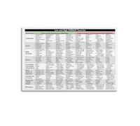 Low And High Fodmap Food List HealthyClassic Aesthetic Poster Decorative Painting Canvas Wall Art Living Room Poster Bedroom PaintingUnframe-style 16x24inch(40x60cm)