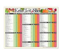 Low Carb Food Chart Poster - Ketogenic Diet Reference, Durable Laminated Wall Art for Kitchen, Meal Prep Inspiration, Home Decor(Unframed,08x12inch(20x30cm))