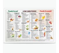 Low Carb Food List Chart Poster - Complete Keto & Atkins Diet Guide with Recipes, Meal Plan for Healthy Eating, Kitchen Wall Art for Home Restaurant & Office Decor(Unframed,12x18inch(30x45cm))