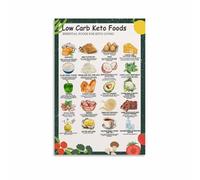 Low carb food list ketogenic diet, ketogenic diet food list plan poster kitchen decor metal tin sign bedroom living room decor 8x6 inches