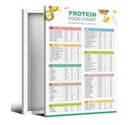 Low Carb High Protein Diet Chart Poster - Keto Friendly Food List & Reference, Informative Wall Decor for Kitchen Gym(Unframed,12x18inch(30x45cm))