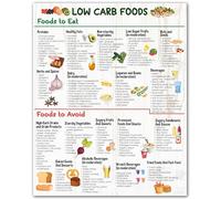 Low Carb Lifestyle Guide - 8x10 Colorful Keto and FODMAP Food Chart Poster - Low Carb Diet Wall Art for Kitchen Home Office or Classroom - Gluten Free and Anti Inflammatory Diet Print - Unframed Decor