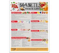 Low Carb Low Sugar Foods Chart Poster Diabetic Friendly Diet Planner Healthy Eating Visual Guide for Meal Prep and Nutrition Management(Framed,16x24inch(40x60cm))