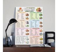 Low Cholesterol Diet Food List Guide Chart Poster Art Print, Cholesterol Lowering Grocery List Heart Health Food Chart Wall Art Decor For Kitchen Bedroom Living Room (2)
