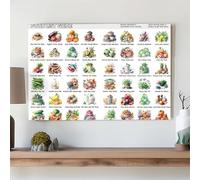 Low Cholesterol Diet Food List Guide Chart Poster Art Print, Cholesterol Lowering Grocery List Heart Health Food Chart Wall Art Decor For Kitchen Bedroom Living Room (3)