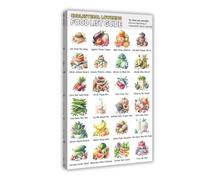 Low Cholesterol Diet Food List Guide Chart Poster Art Print, Cholesterol Lowering Grocery List Heart Health Food Chart Wall Art Decor For Kitchen Bedroom Living Room