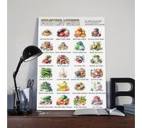 Low Cholesterol Diet Food List Guide Chart Poster Art Print, Cholesterol Lowering Grocery List Heart Health Food Chart Wall Art Decor For Kitchen Bedroom Living Room
