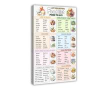 Low Cholesterol Diet Food List Guide Chart Poster Art Print, Cholesterol Lowering Grocery List Heart Health Food Chart Wall Art Decor For Kitchen Bedroom Living Room (2)