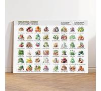 Low Cholesterol Diet Food List Guide Chart Poster Art Print, Cholesterol Lowering Grocery List Heart Health Food Chart Wall Art Decor For Kitchen Bedroom Living Room (3)