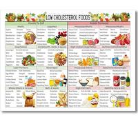 Low Cholesterol Foods Chart Poster, Health Eating Metal Tin Sign Wall Art, Patients’ Recipes List Picture, Food Print Painting, Kitchen Decor for Dining Room 8x12 inch