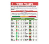 Low Fodmap Diet Recipes, Set 3 Fodmap Food Chart, Fodmap Diet List for Digestive Health, Printable Food Meal Plan Brochure for Beginners, Low Fodmap Nutrition Guide for Gut Support