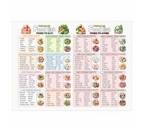 Low FODMAP Food Chart Canvas Print Diet Visual for Gut Health Relief Digestive Meal Planning Poster for Kitchen or Bathroom Wellness Wall Decor-12x16Inch Ready to Hang(Unframed)