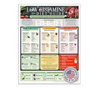 Low Histamine Food Chart Magnet - High & Low Histamine Foods List, 8.5x11