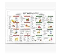 Low Histamine Food List Poster Gut Health Histamine Diet Food Chart Low Histamine Grocery List Low Histamine Meal Plan Prints For Kitchen Decor poster(Unframed,08x12inch(20x30cm))