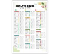 Low Oxalate Food List Chart Healthy Food Poster Metal Tin Sign Kidney Disease Diet Planner Nutrition Tracker Kidney Stones High Oxalate Food Guide Prints For Kitchen Wall Decor 8x12 Inch