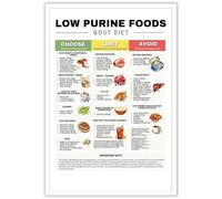 Low Purine Diet Guide Poster - Gout Management Food Chart & Healthy Grocery List, Uric Acid Control Educational Wall Art for Clinic & Home(Unframed,16x24inch(40x60cm))