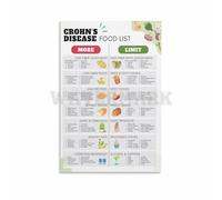 Low Residue Diet Chart for Crohn's Disease - Anti-Inflammatory Foods to Eat and Avoid - Gut Health Educational Poster for Home Kitchen Decor(Unframed,12x18inch(30x45cm))