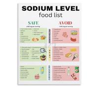 Low Salt Living Poster Sodium Swap Guide Modern Decor