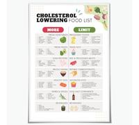 Lower Cholesterol Food List Poster HDL and LDL Lipid Lowering Food Guide for Hypertension Stroke Meal Plan Metal Tin Sign Kitchen Decor 8x12 inches