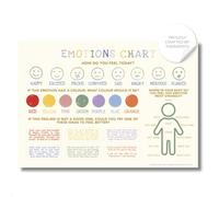 LSW London A3 Feelings Chart For Children | Support Emotional Development - Emotions Chart For Kids With Coping Techniques | Ideal for Home, Classrooms & Teachers - Recycled Paper