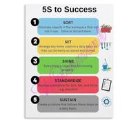 LTRAJUYNH 5S Methodology Success Poster Workplace Organization Lean Manufacturing Chart Office Wall Hanging(Unframed,08x12inch(20x30cm))