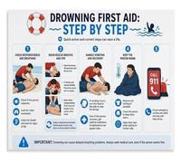 LTRAJUYNH Drowning First Aid Instruction Poster Beach Training | Instruction poster for beach drowning first aid training(Unframed,16x24inch(40x60cm))