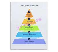 LTRAJUYNH Self Talk Hierarchy Pyramid Infographic Poster Five Levels of Inner Dialogue Coaching Wall-Art Print(Framed,12x18inch(30x45cm))