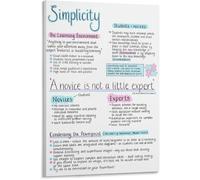 LTRAJUYNH Teacher Resource Novice vs Expert Learning Poster Simplicity in Teaching Educational Canvas Wall-Art(Framed,16x24inch(40x60cm))