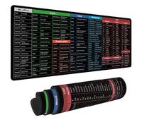 Lucocia Excel/Word/Photoshop/CAD/Power Point Sheet Desk pad, Windows Large Gaming Office pc Mouse pad,Keyboard Shortcuts Mouse pad,Non-Slip Waterproof Desk mat,XL 31.4 x 11.8 in (TS1059)