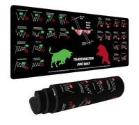 Lucocia TradeMaster Pro Extra-Large Premium Desk Mat - 31.4in x 11.8in | Stock Trader Mouse Pad | Durable & Non-Slip | Ideal for Gift | Stock Trader (TS1085)