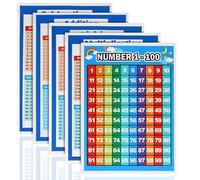 Lunhoo Set of 5 Educational Math Posters, Addition Subtraction Multiplication Division Numbers Chart for Home, School Supplies, Classroom Decorations
