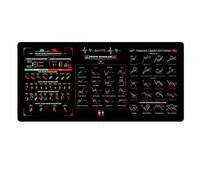 LVYXON Mouse Pad, Large Trading Mouse Pad 800X300mm Non-Slip Rubber Base Stock Market Chart Patterns Reference For Traders(Styles3)