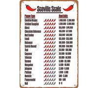 LYYUCKE 8x12 IN Tin Sign Scoville Scale Pepper Typc Heat Units Retro Metal Signs,For Garage Family Bar Cafe Room Bathroom Art Wall Decor Poster