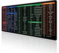 LznYi Excel Cheat Sheet Mouse Pad, PS/Word/PPT/Excel Shortcuts Mouse Mat, Large Office Desk Pad, PC Office Spreadsheet Keyboard Mat with Clear Shortcut Key Patterns,60x30 ExcelEU