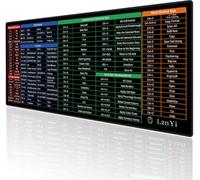 LznYi Excel Shortcut Keys Mouse Pad, Large Cheat Sheet Gaming Mousepad 800x300mm, Spreadsheet Deak Pad for Office Computer | Non-Slip Stitched Edges (80x30 ExcelEU)