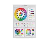LZTEN Color Theory Poster for Graphic Designers, Color Wheel Poster, Art Studio Decor with RGB And CMYK Color Systems, Colour Diagram Reference Canvas Wall