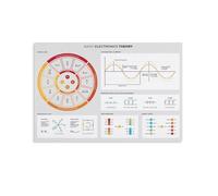 LZTEN Electronics Theory Poster for Electronic Engineers, Engineering Poster for Science Lab Decoration, Gift for Electrical Engineers Canvas Wall Art Poste