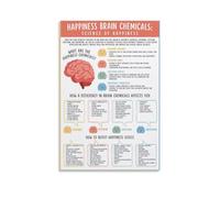 LZTEN Happiness Brain Chemicals Handout for Kids, Teens & Adults, Dopamine Oxytocin Serotonin Endorphins Natural Boost, Mental Health Awareness Unframe 12x1