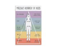 LZTEN Maslow's Hierarchy of Needs Poster, Therapy Office Decor, Social Worker Prints, Counselor Office Decor, Therapy Tools, Mental Health Poster Unframe 20