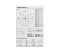 LZTEN Trigonometry Rules Print, Trigonometric Functions Graphs And Cheat Sheet, Unit Circle Study Notes for High School, Back to School Artwork Canvas Wall