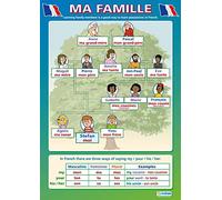 Ma Famille | Language Learning Posters | Laminated Gloss Paper measuring 850mm x 594mm (A1) | Second Language Charts for the Classroom | Education Charts by Daydream Education